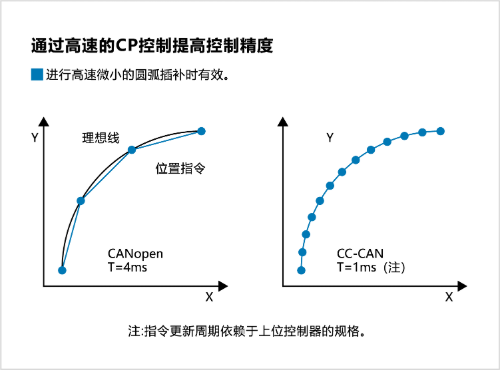 MDA系列三轴伺服驱动器